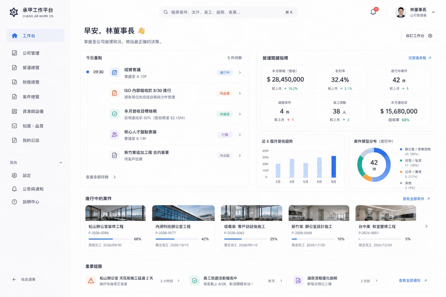 NEXUS chairman workspace, with schedules, operating indicators and active projects.